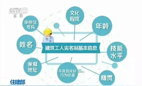 住建部：11月12日起，啟用全國建筑工人管理服務(wù)