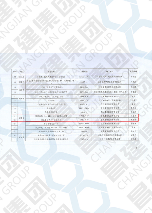 2020年度市級(jí)工程質(zhì)量管理標(biāo)準(zhǔn)化示范工地