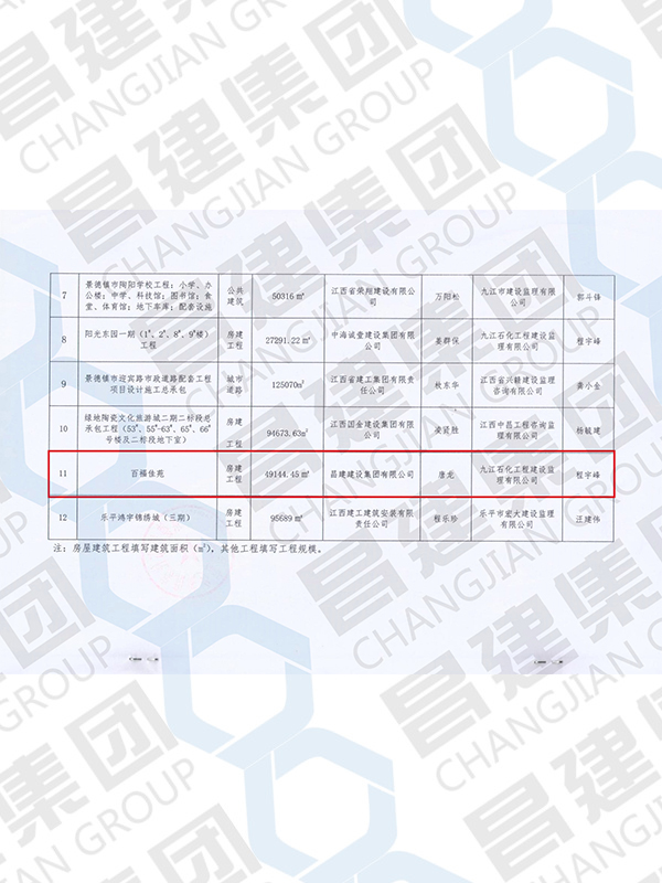 2020年度景德鎮(zhèn)市優(yōu)質(zhì)建設工程獎