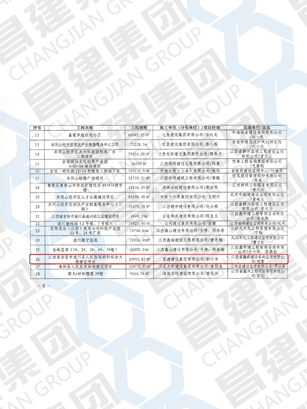 吉安市 2020-2021 年度優(yōu)良結構工程獎