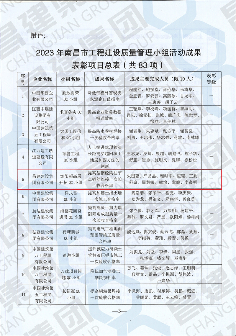 2023年南昌市工程建設(shè)質(zhì)量管理小組活動(dòng)一等技術(shù)成果