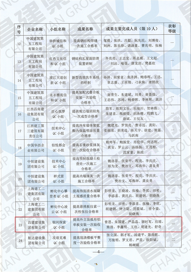 2023年南昌市工程建設(shè)質(zhì)量管理小組活動(dòng)一等技術(shù)成果