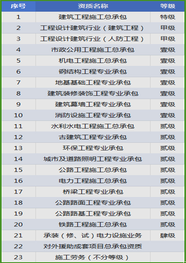 資質(zhì)證書(shū)一覽表